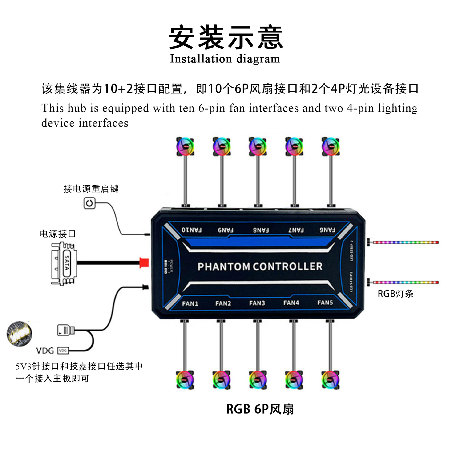 SysCooling ARGB PWM Fan Kontro - Rgb Hub Sync incelemesi ve fiyatı